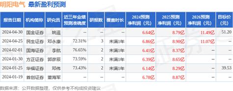 华金证券：给予明阳电气买入评级公司新能源海上