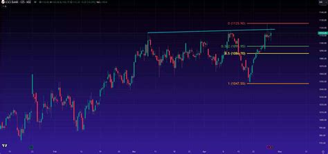 Analysis Technical Breakout Stocks How To Trade Havells India Concor