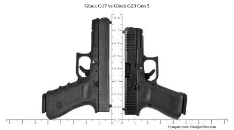 Glock G Vs Glock G Gen Size Comparison Handgun Hero