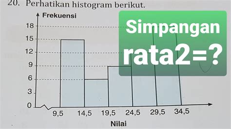 Perhatikan Histogram Berikut Simpangan Rata Rata Data Di Atas Adalah