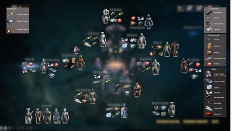 Guide on Disciple Vow Loot Table in Warframe - Wargame-Rd