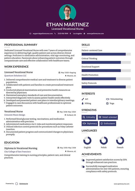 Healthcare recruiters explain the vocational nurse salary packages 32
