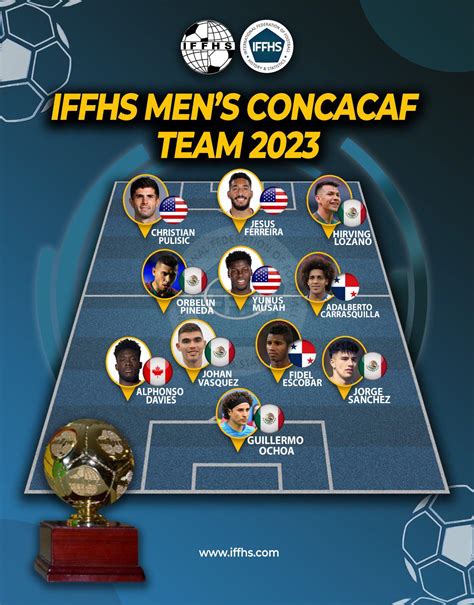 Mexican IFFHS Dominance : r/LigaMX