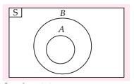 MAKALAH DIAGRAM VENN