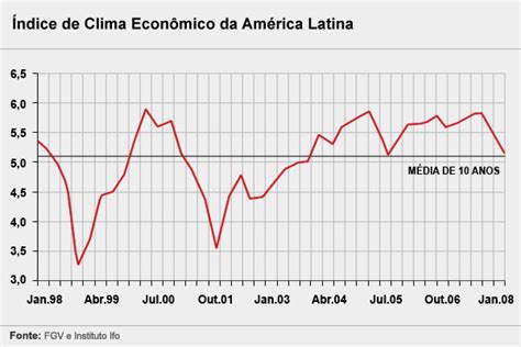 G Economia e Negócios NOTÍCIAS Economias da América Latina devem desacelerar mostra pesquisa