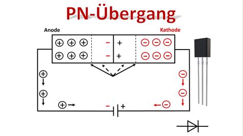 Der Pn Bergang Halbleiter Dotieren Zenereffekt