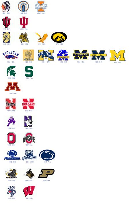 Big Ten Logos