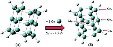 Aromatic Like Behavior Of Germanium Nanocrystals RSC Advances RSC