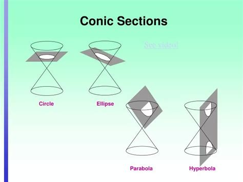 PPT - Circle Ellipse PowerPoint Presentation, free download - ID:6677889