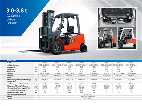 G2 3 0 3 8t Forklift Allied Forklifts