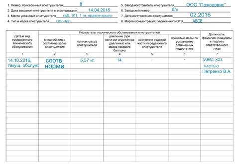 Образец журнала учета огнетушителей - как правильно вести и хранить ...