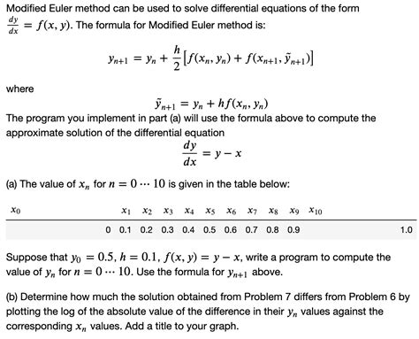 Modified Euler Method Can Be Used To Solve