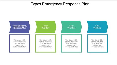 Types Emergency Response Plan Ppt Powerpoint Presentation Styles