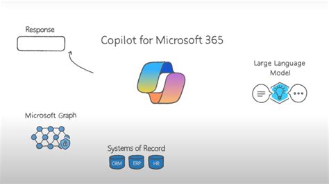 How To Build Custom Copilots With Microsoft Copilot Studio