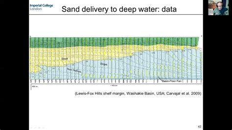 4 2 Deepwater Sequence Stratigraphy YouTube