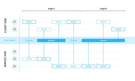 Alignment Tools in Experience Design. Collect and Represent Picture of ...