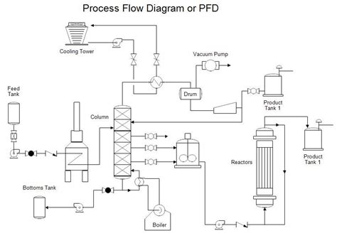 mengenal perbedaan pfd  pid  fungsi  komponennya pengadaan