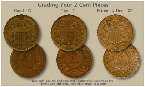 2 Cent Coin Value | Discover Their Values