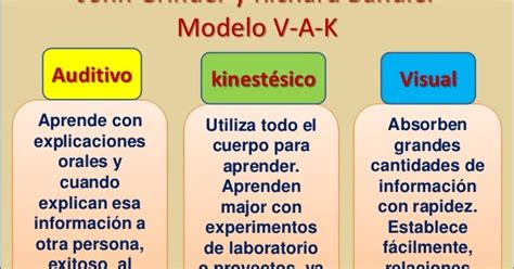 Caracter Sticas Del Estilo De Aprendizaje Visual