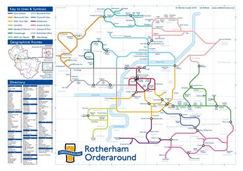 Rotherham – Orderaround