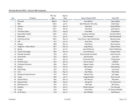 Recently Retired CEOs - Fortune 500 Companies