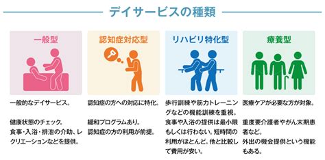 デイサービス通所介護とは種類やサービス内容費用について詳しく紹介SOMPOケア