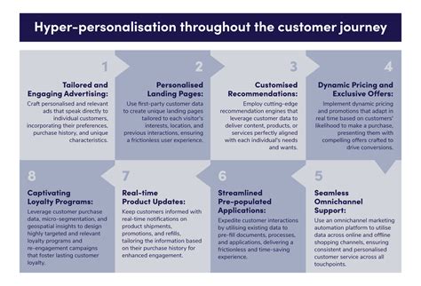 How Hyper Personalisation Can Optimise Customer Acquisition Cost Agillic