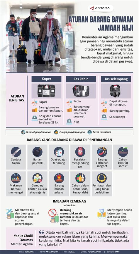 Aturan Barang Bawaan Jamaah Haji Infografik Antara News