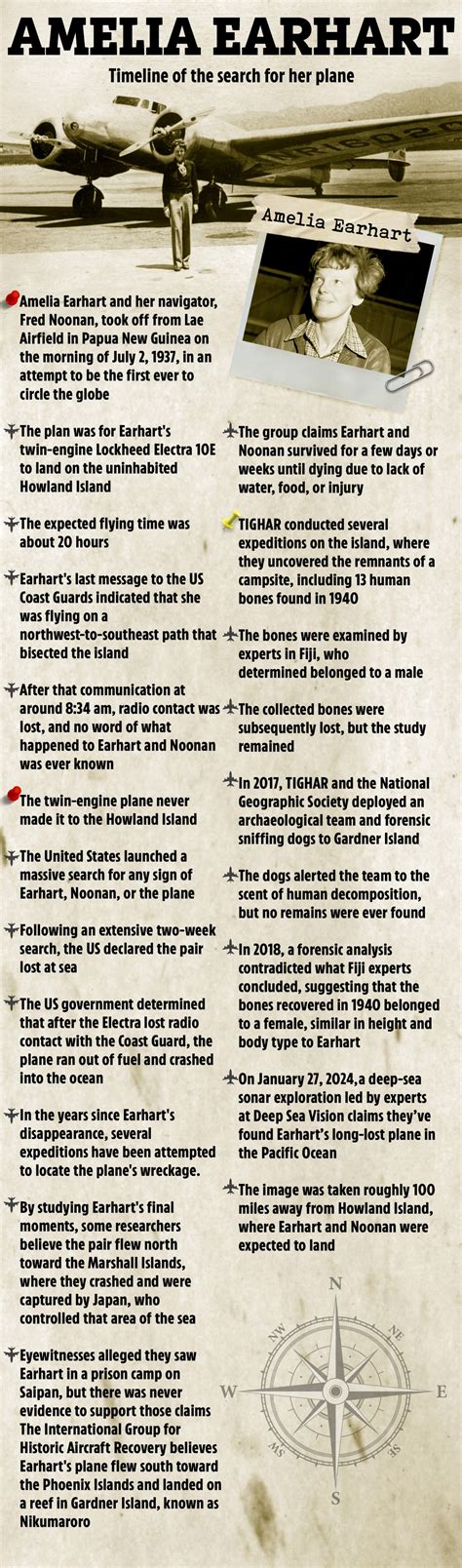 Incredible quest to find Amelia Earhart's missing plane 16,000ft under