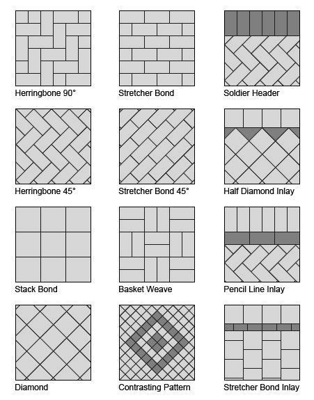 Tukdi Paver Patterns, Floor Patterns, Tile Laying Patterns, Pattern ...