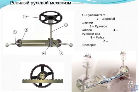 Реечный рулевой механизм (винтореечный): устройство и принцип работы ...