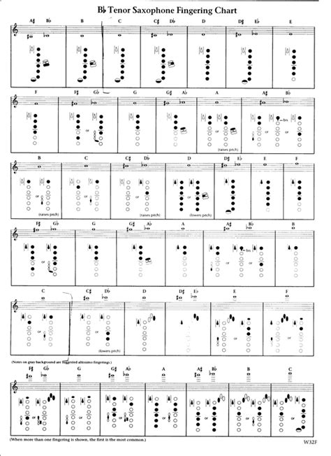 Notes And Keys The Terrific Tenor Saxophone