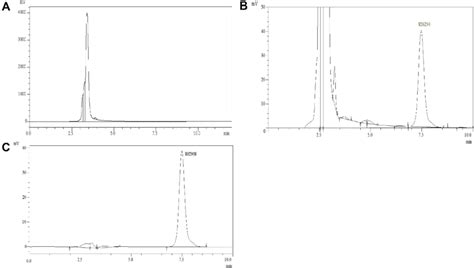 Chromatograms A Blank Broth B Broth Sample Spiked With Lnz C