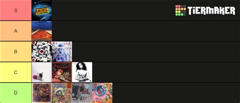 Red Hot Chili Peppers Albums Tier List Community Rankings Tiermaker