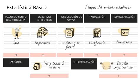 Etapas del método estadístico