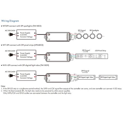 Tuya Controller For Addressable RGB And RGBW LED Strips With IC Chip