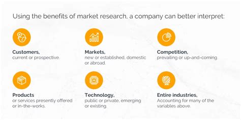 Market Research Challenges And How To Turn Them Into Strengths