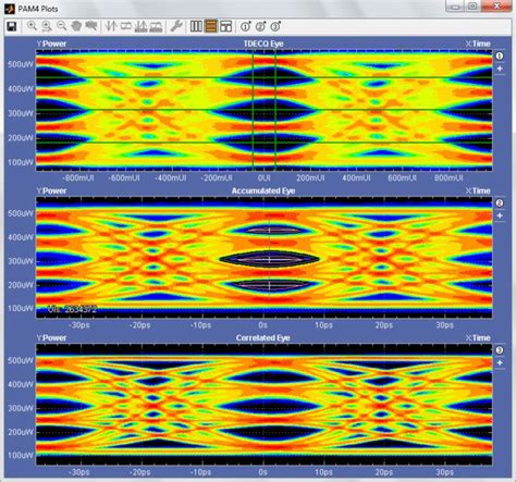 PAM4 Transmitter Analysis | Tektronix