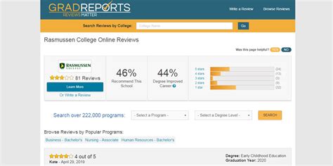 Rasmussen student portal review | Paper Writing Service