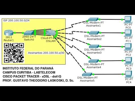 Ifpr Labtelecom Packet Tracer Redes Xdsl Roteamento Dot Q Youtube