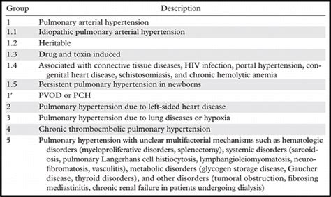 Pulmonary Hypertension How The Radiologist Can Help Radiographics