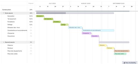 Diagramme De Gantt Excel Gratuit