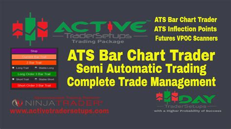 Active Trading Strategy Education And Training Webinars Day Trader Setups Find Plan And