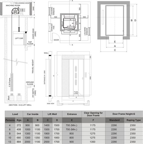 Mrl Elevators