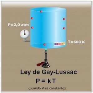 Ley De Gay Lussac Gases