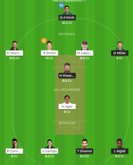 Sa Vs Aus 2nd Odi Preview Dream11 Possible Playing 11 Pitch Report