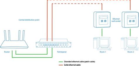 Ethernet Wall Socket Wiring Diagram