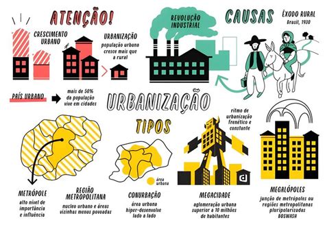 Urbaniza O Brasileira Mapa Mental Urbaniza O Mapa