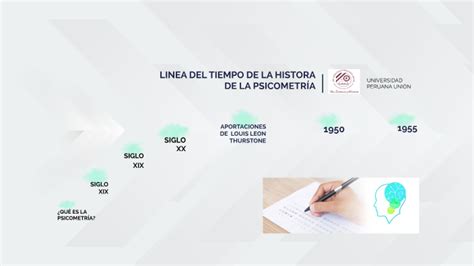 LINEA DEL TIEMPO DE LA HISTORIA DE LA PSICOMETRÍA by Jeaneth Ramos on Prezi