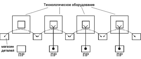 8.2. Планировки ртк
